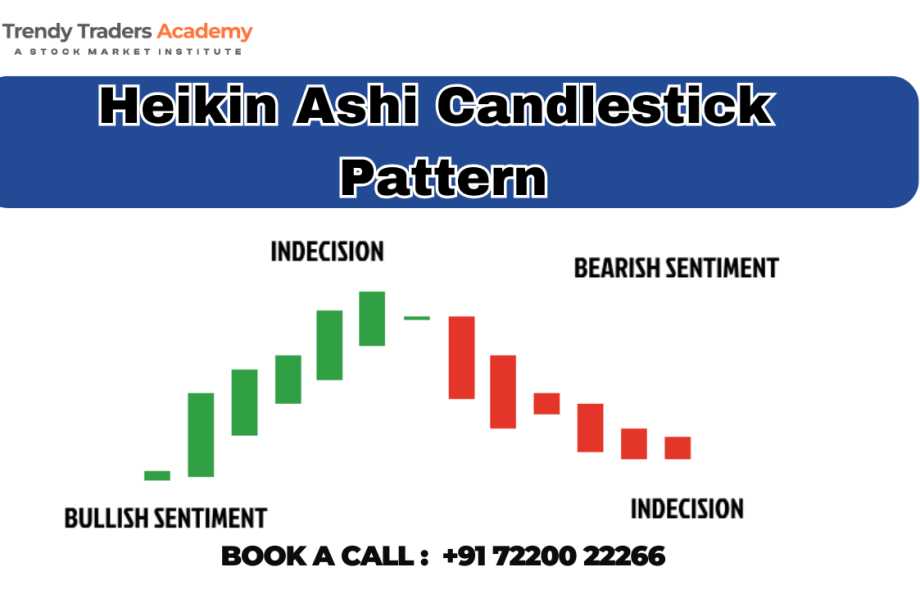 heikin ashi candlestick pattern