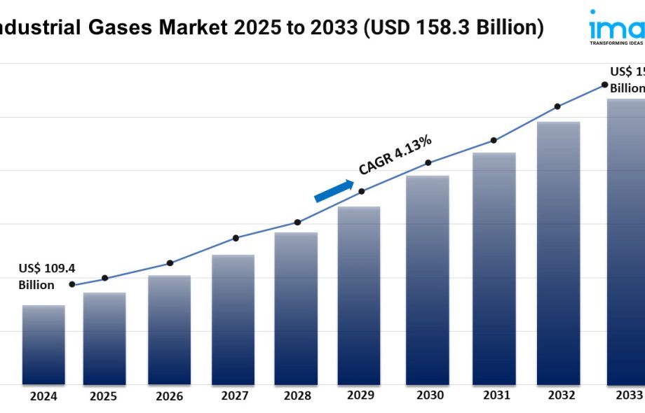 Industrial Gases Market Growth