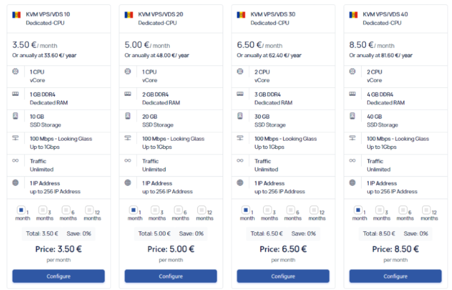How to Choose Linux VPS Hosting: Your Guide to the Best Linux VPS Hosting in 2025