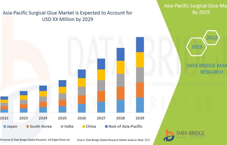 AsiaPacificSurgicalGlueMarket