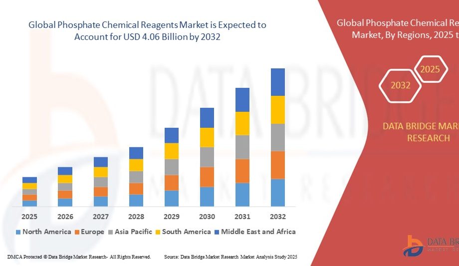 Phosphate Chemical Reagents Market