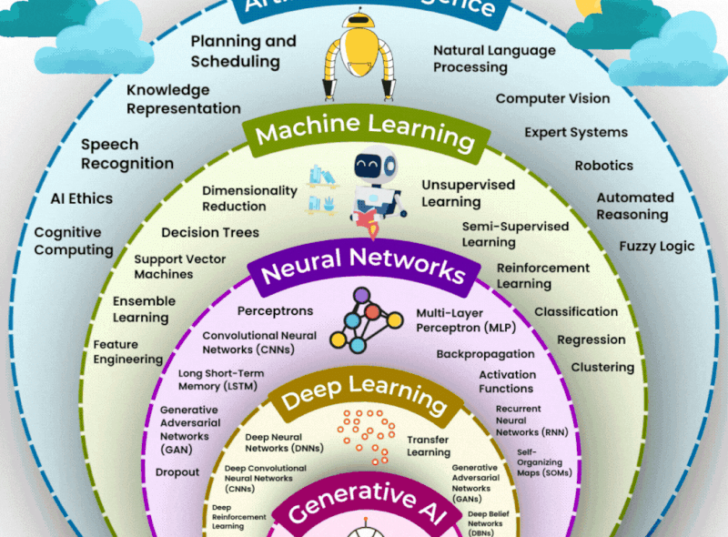 Artificial Intelligence as a Service Market